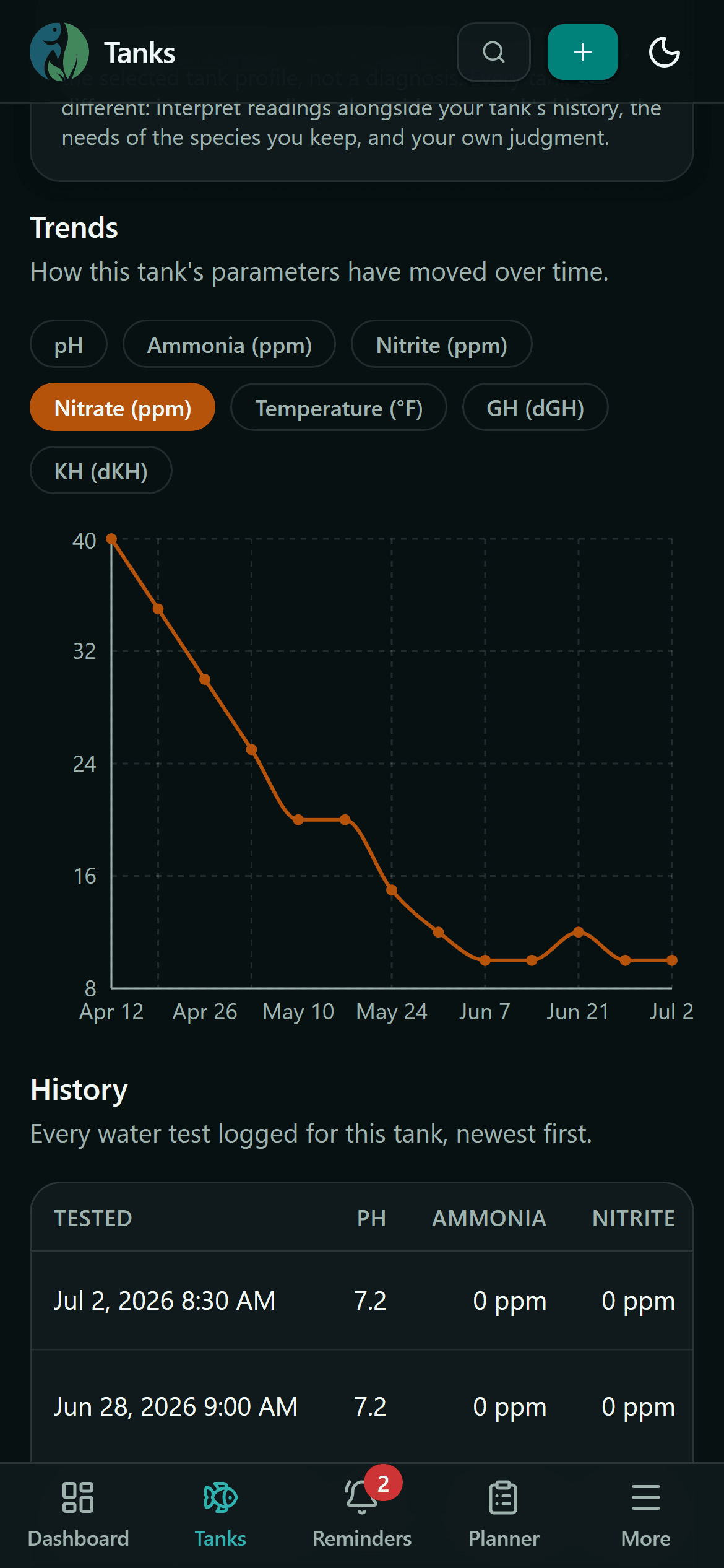 TankBud nitrate trend chart on a phone