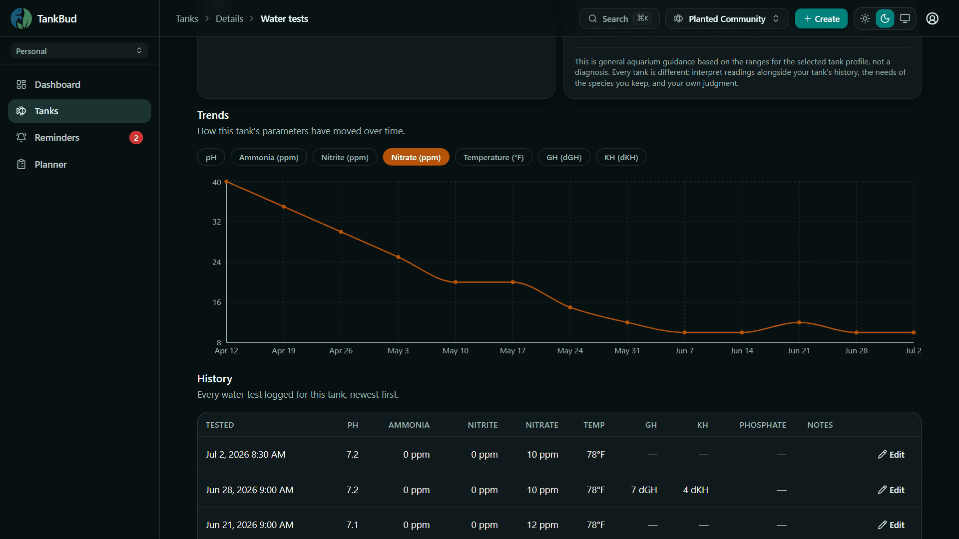 TankBud water test log with trend chart